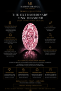 The Extraordinary Pink Diamond